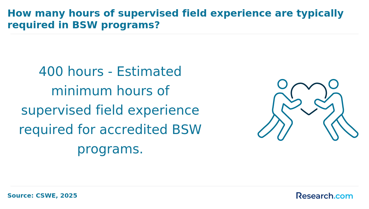 social worker field experience.png