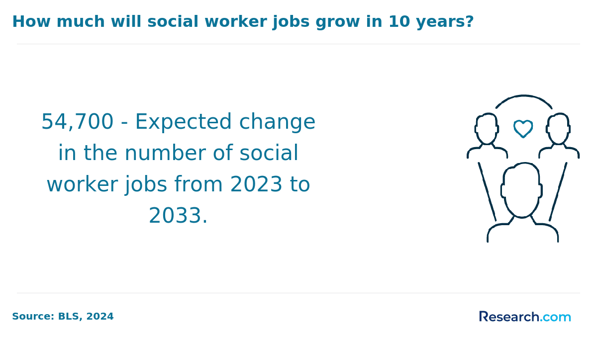 social worker job growth.png