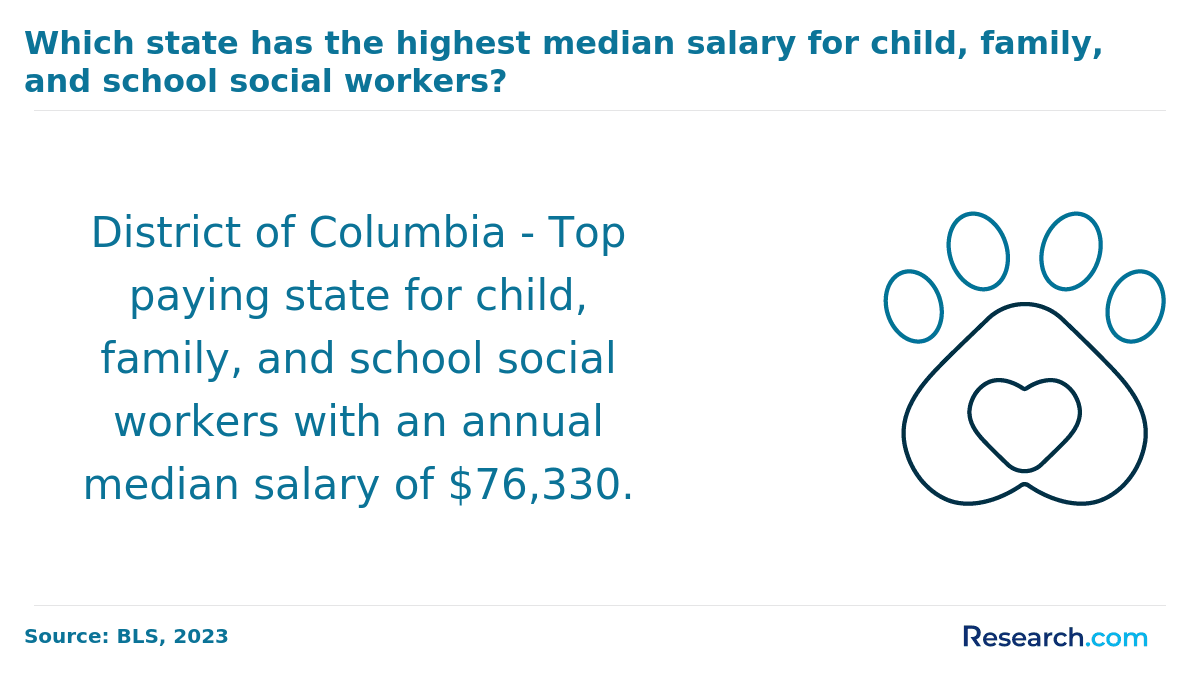 social worker median salary