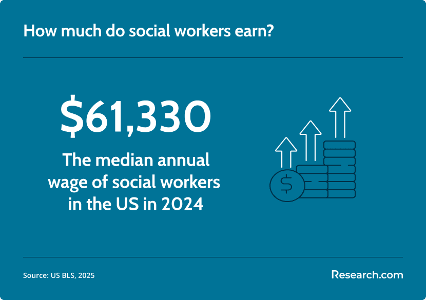 social worker salary