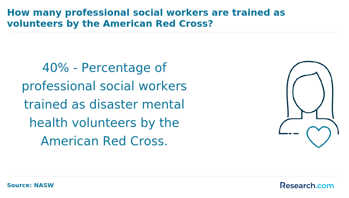 social worker volunteers