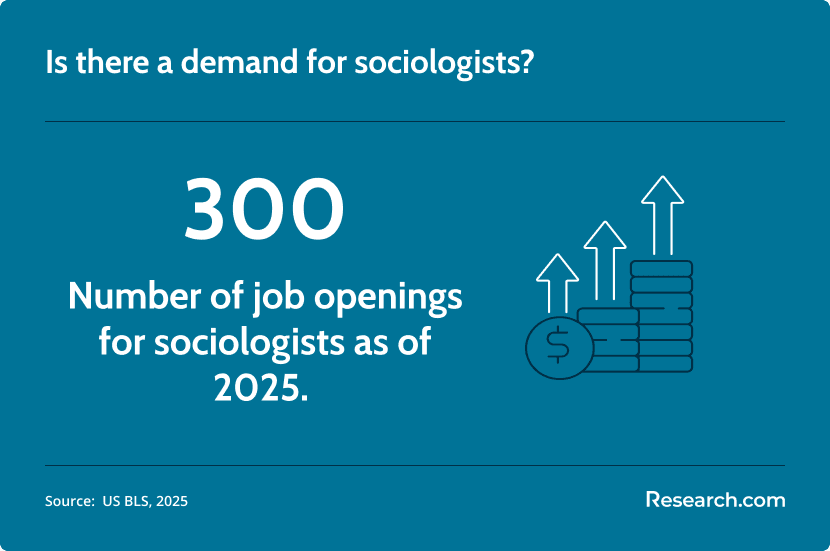 sociologist demand