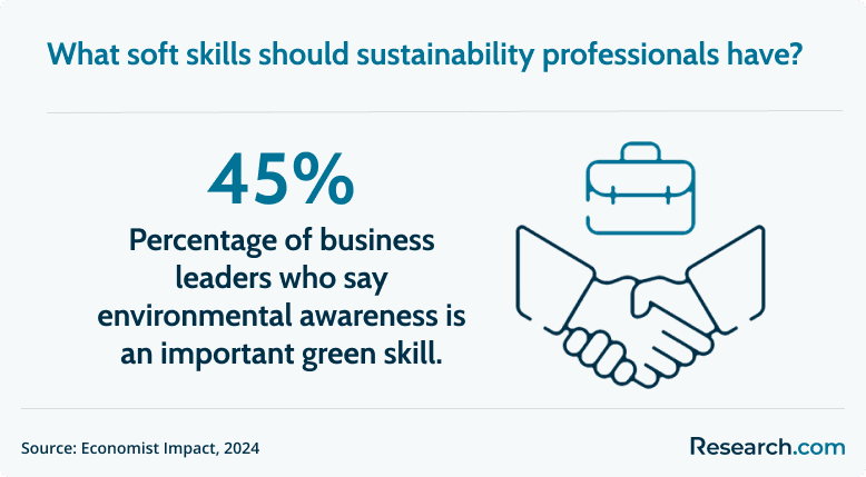 soft skills of sustainability professionals