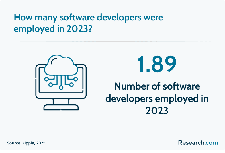softtware developers employment