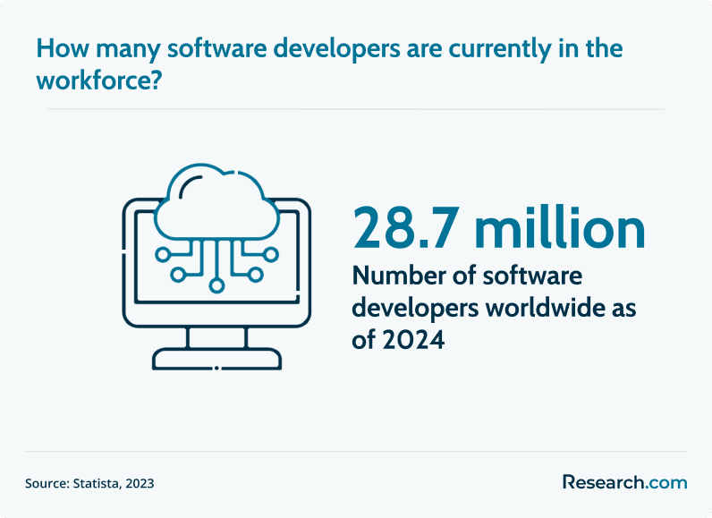 software developers globally.png