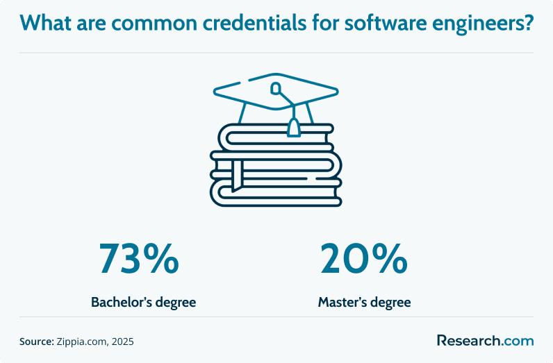 software engineer education.png