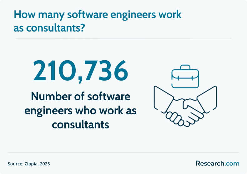 software engineers working as consultants