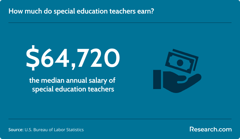 special ed teachers salary.png