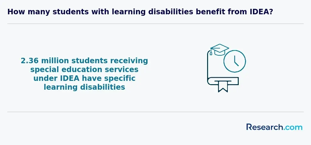 special education needs