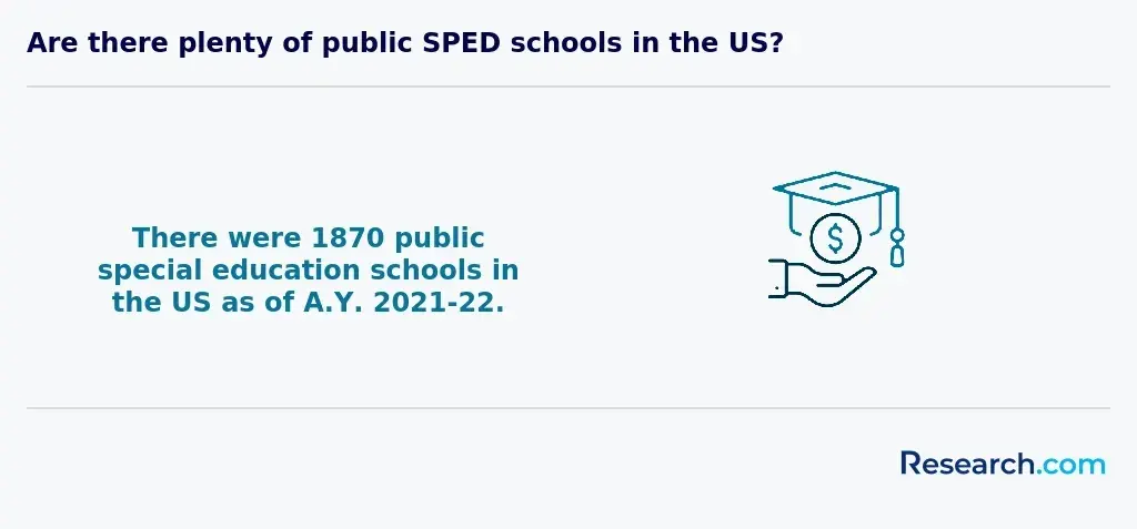 special education public schools