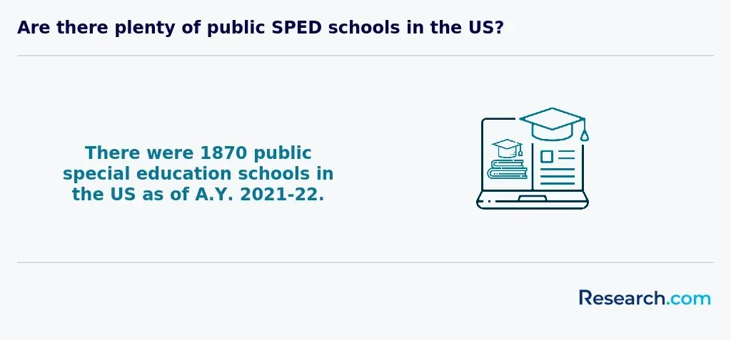 special education schools