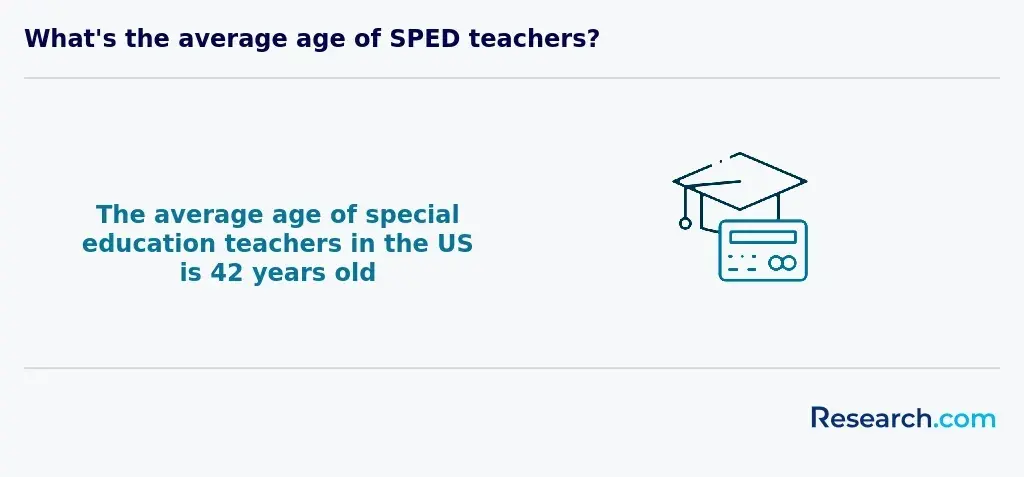 special education teachers age