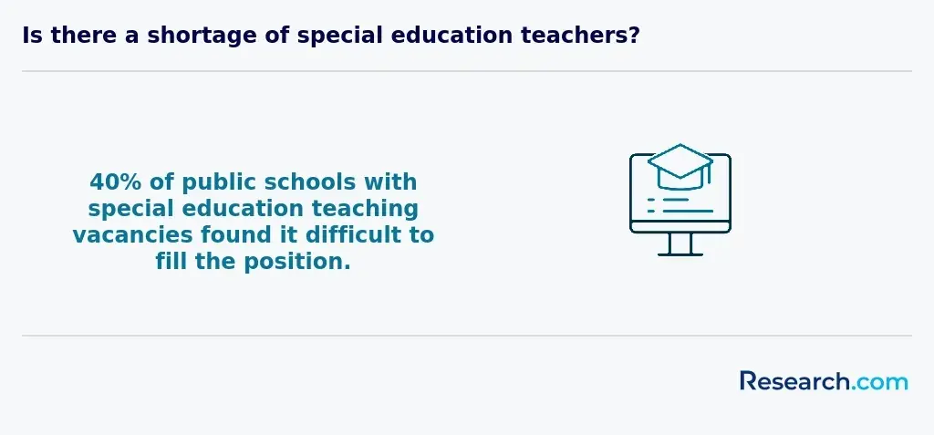 special education vacancies