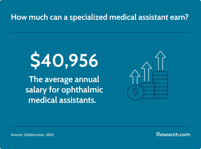 specialized medical assistant salary