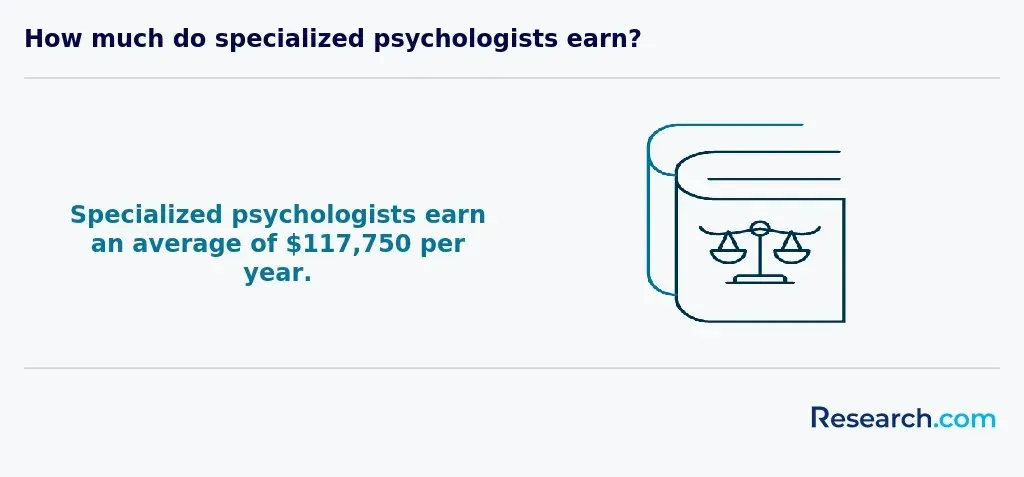 specialized psychologist salary