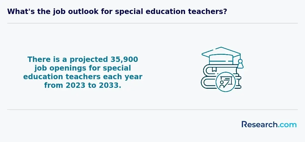 sped teacher outlook