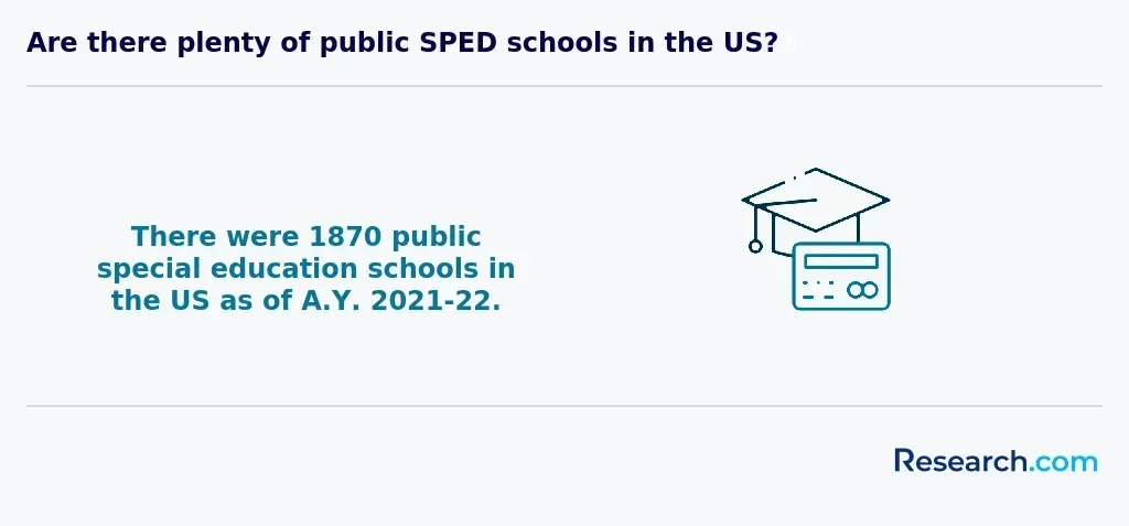 sped public schools