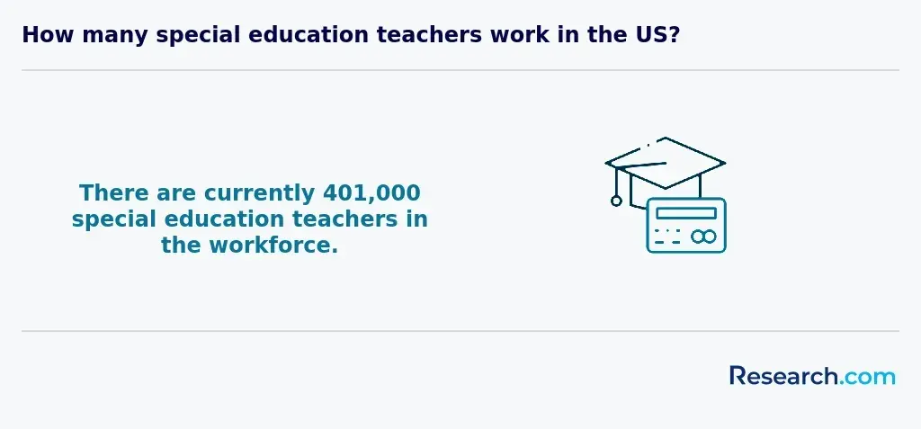 sped teacher workforce