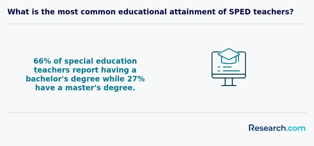 sped teachers degree.webp