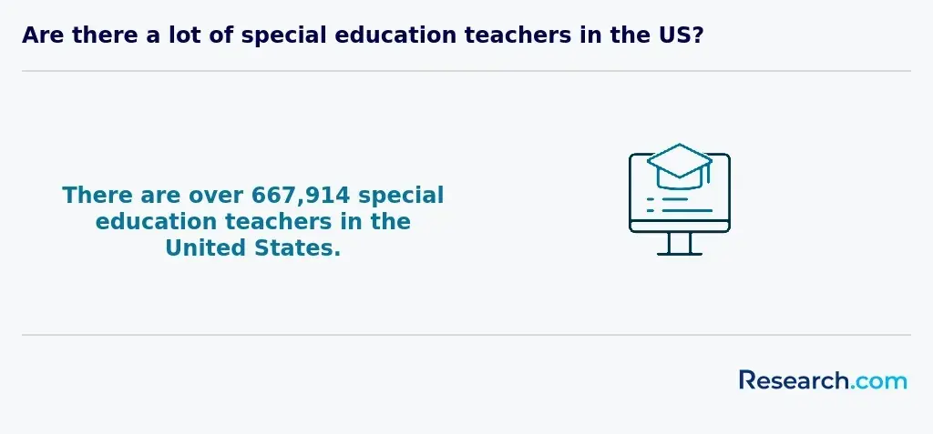 number of sped teachers