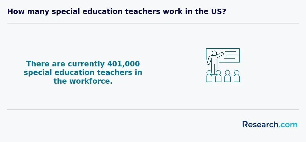 sped workforce current.webp
