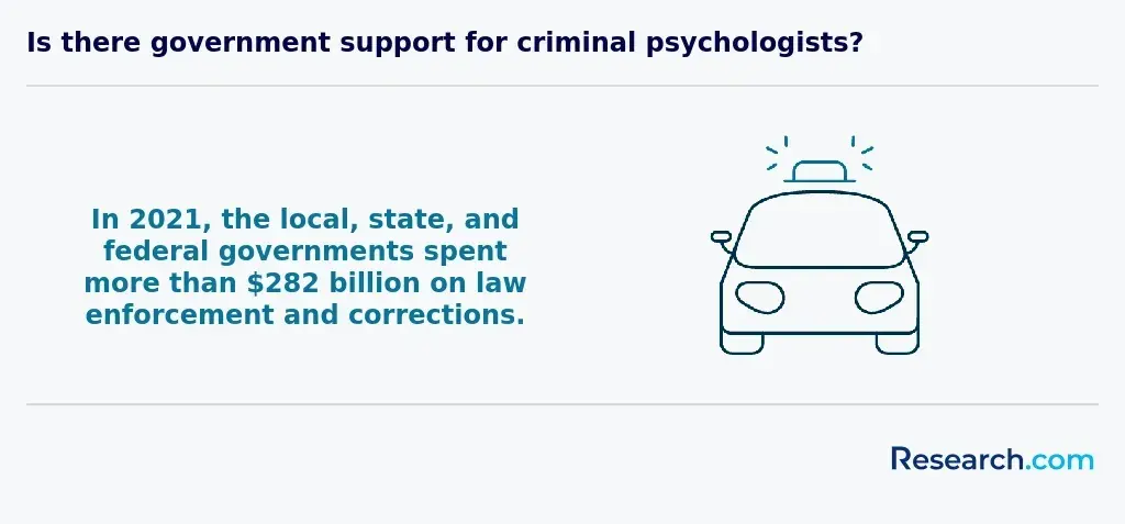 spending on law enforcement and corrections