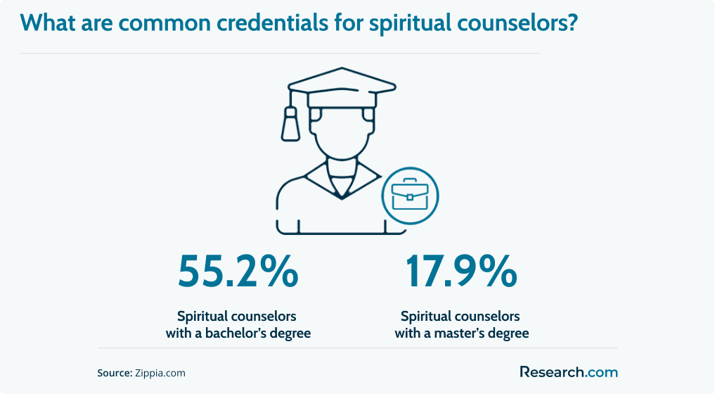 spiritual counselor.png