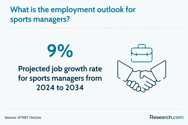 sports manager job outlook