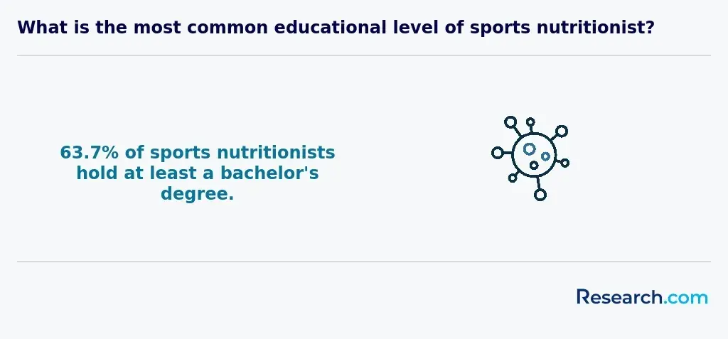 sports nutritionist degree<br>