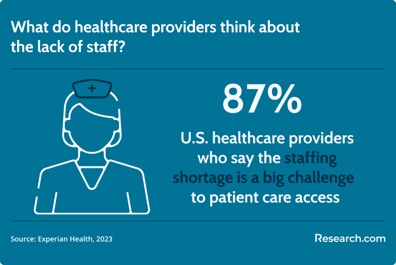 staffing shortage