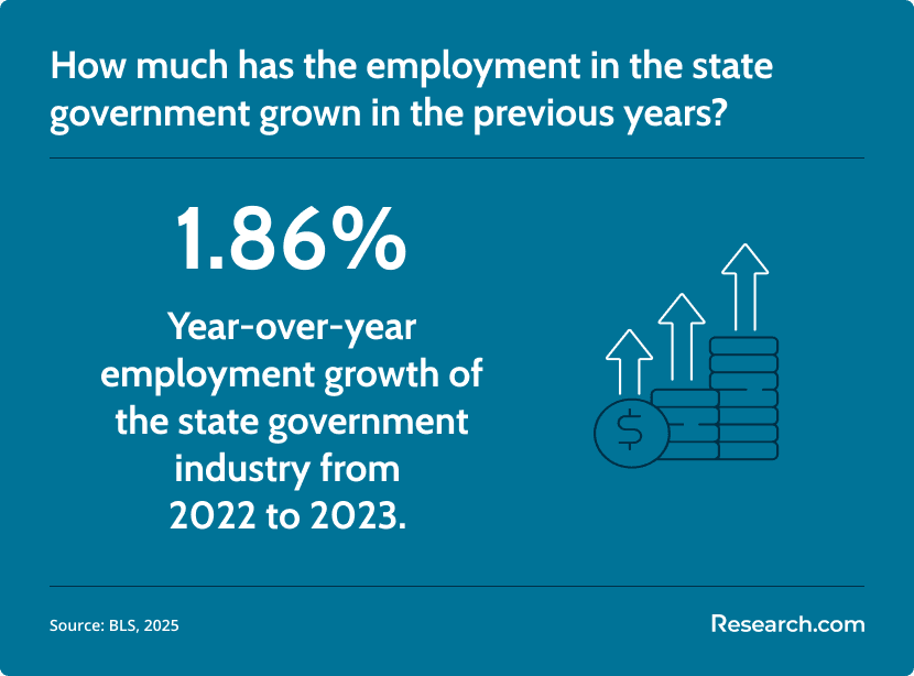state government employment