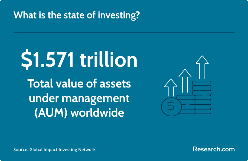 state of investment
