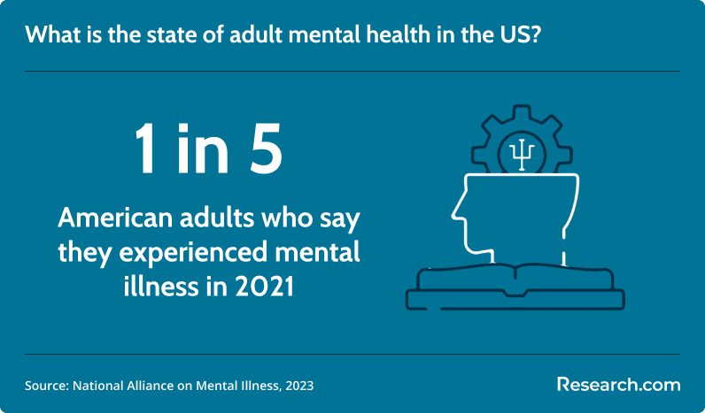 state of mental health us
