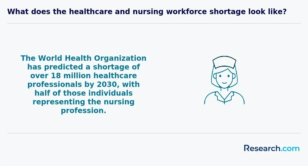 state of nursing