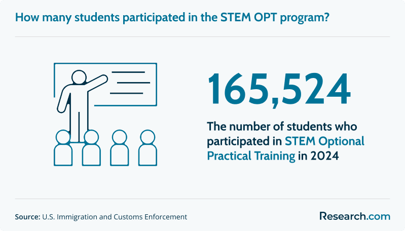 stem opt students.png