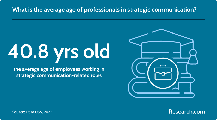 strat comm average age.png