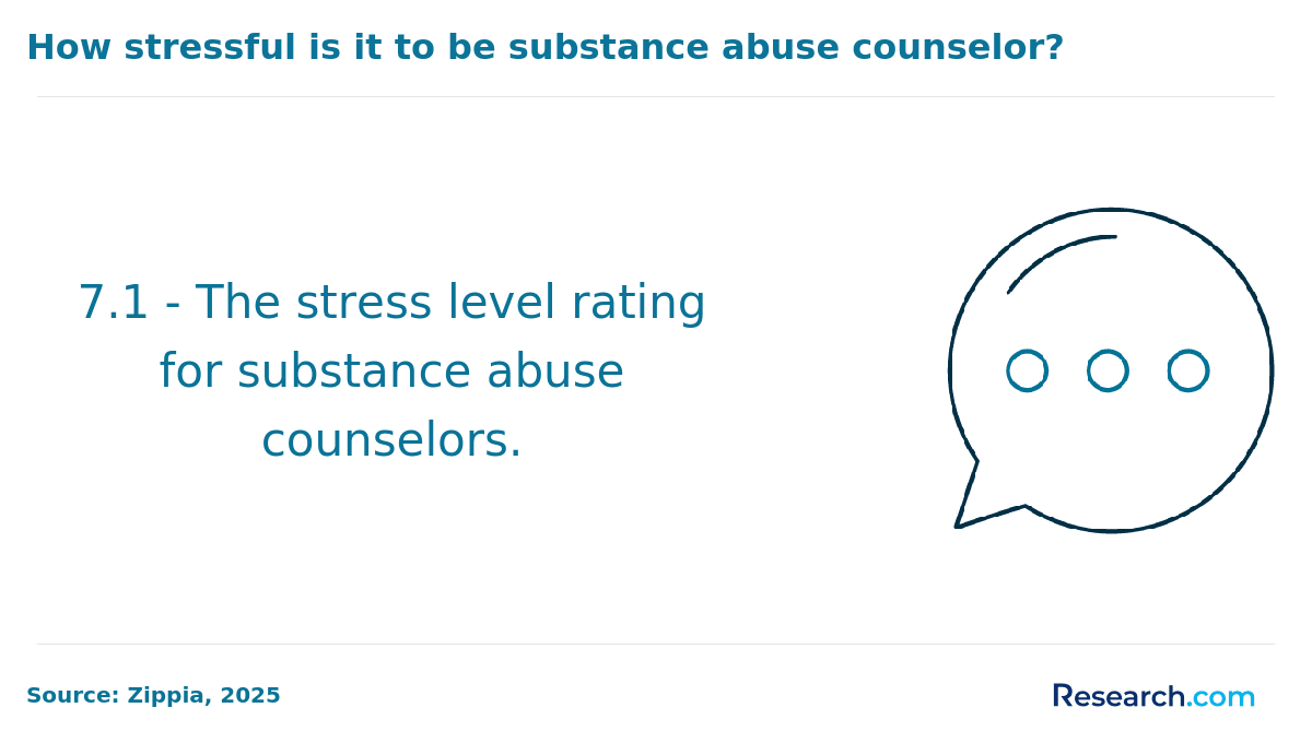 stress level substance abuse counselors