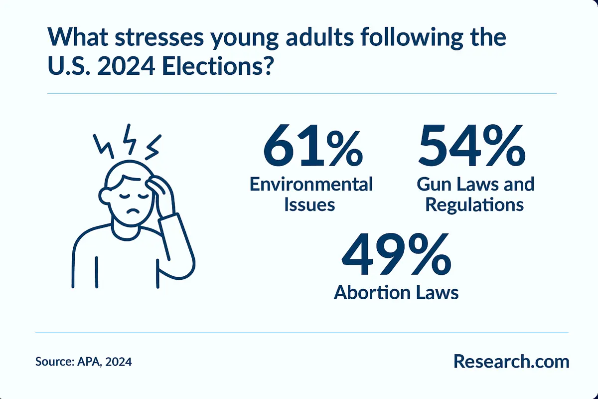 stressors among young adults