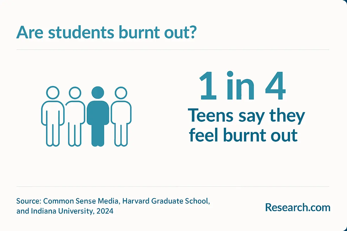 student burnout