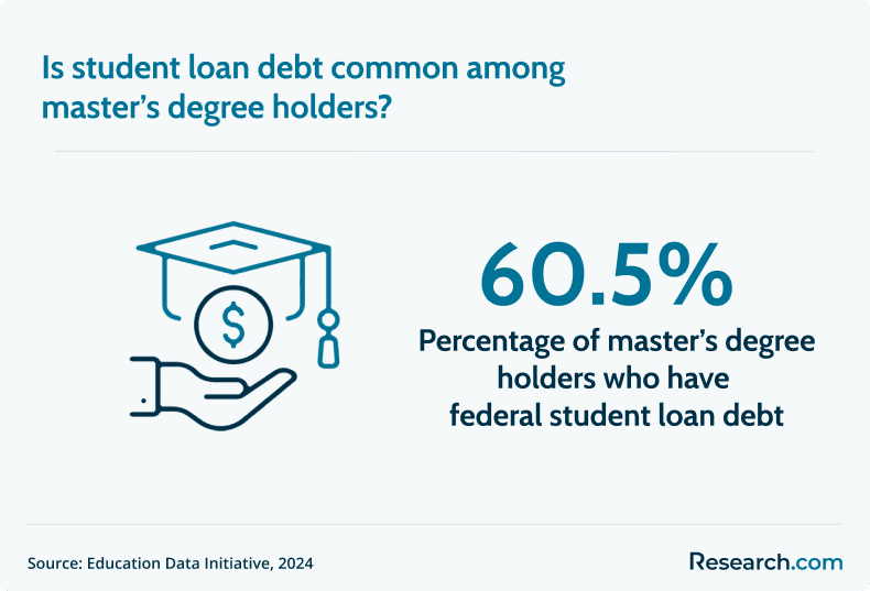 student loan debt among master's degree holders