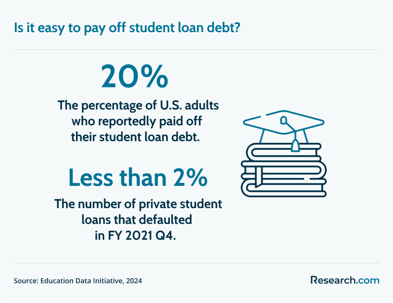 student loan debt payment