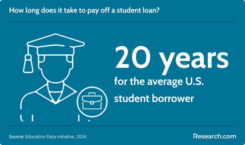 student loan pay off fast 1.png