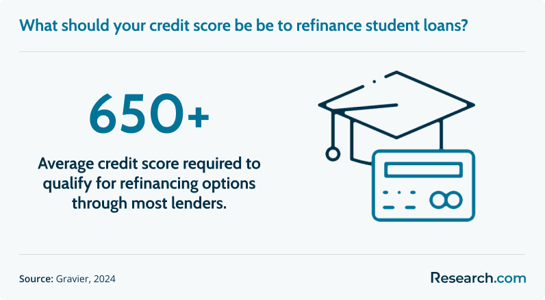 credit score student loan<br>