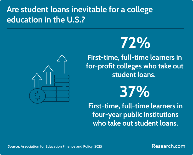 student loans for college students