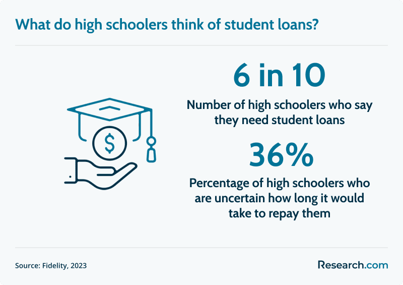 student loans for high schoolers