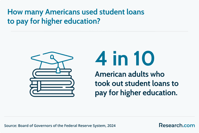 student loans for higher education