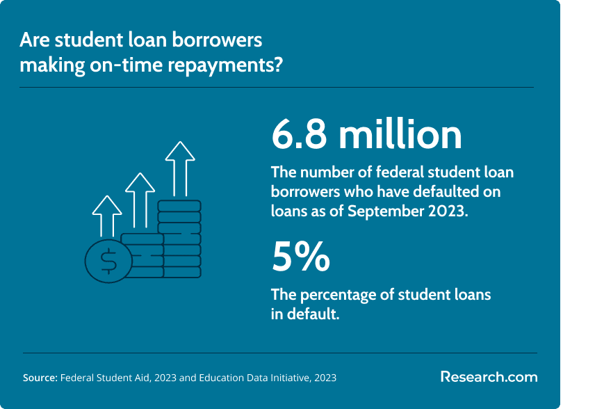 student loans in default