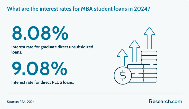 mba federal student loans<br>
