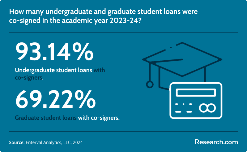 student loans with co-signers