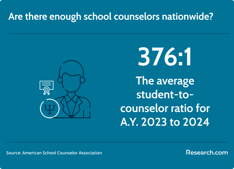 student to counselor ratio